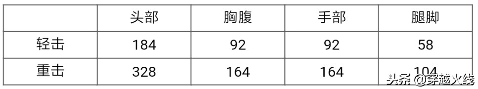女皇利刃万圣节,cf手游女王利刃幻兽评测