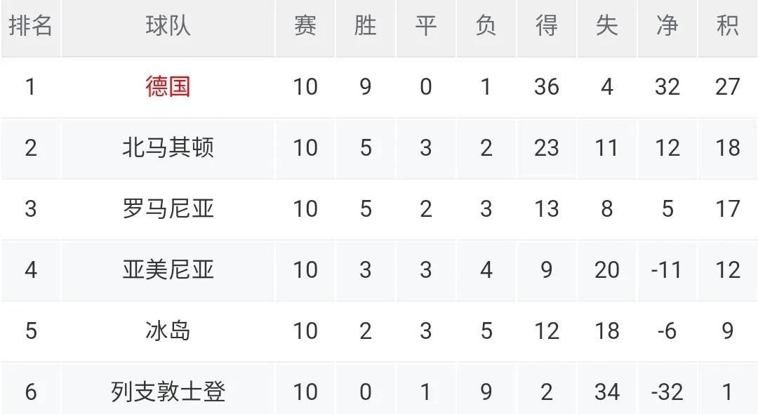 世预赛葡萄牙2:1逆转爱尔兰,欧洲世预赛积分榜葡萄牙