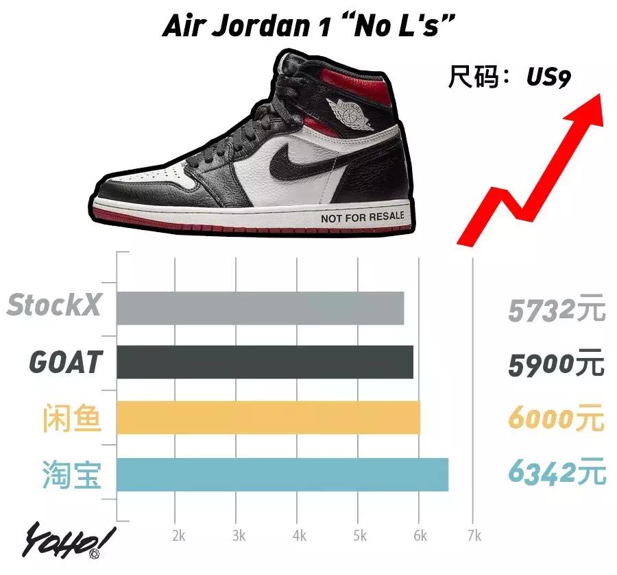 禁止转卖aj1最新款,aj1禁止转卖真假黑红测评