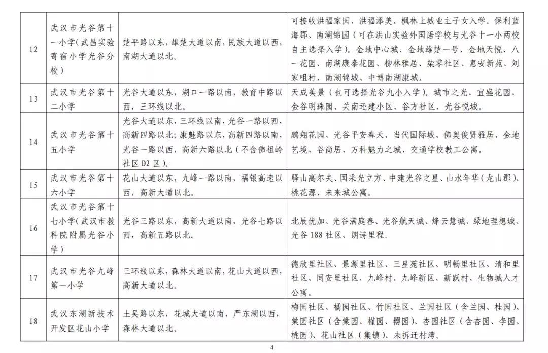武汉各区幼升小划片查询,2019武汉幼升小划片