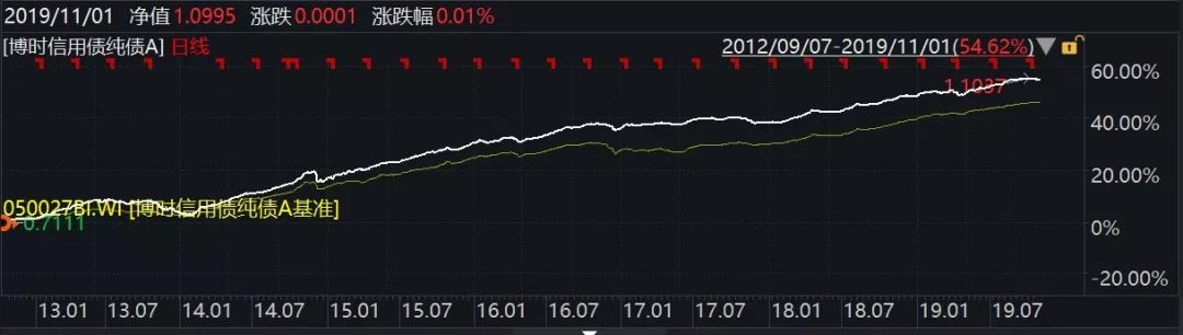 喜报丨两大权威机构最新评级结果揭晓博时基金29只基金荣膺5星
