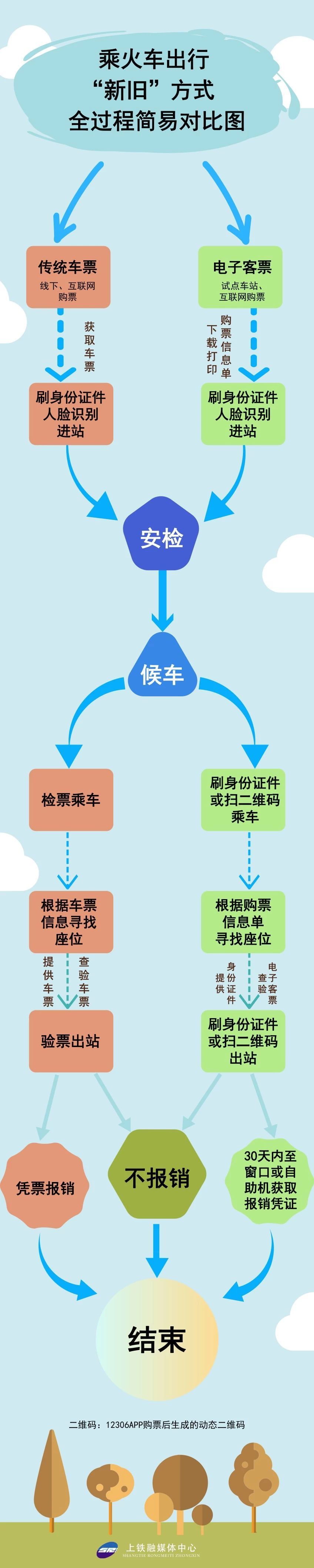 徐州东站高铁怎么换票,徐州东站站内能改签吗