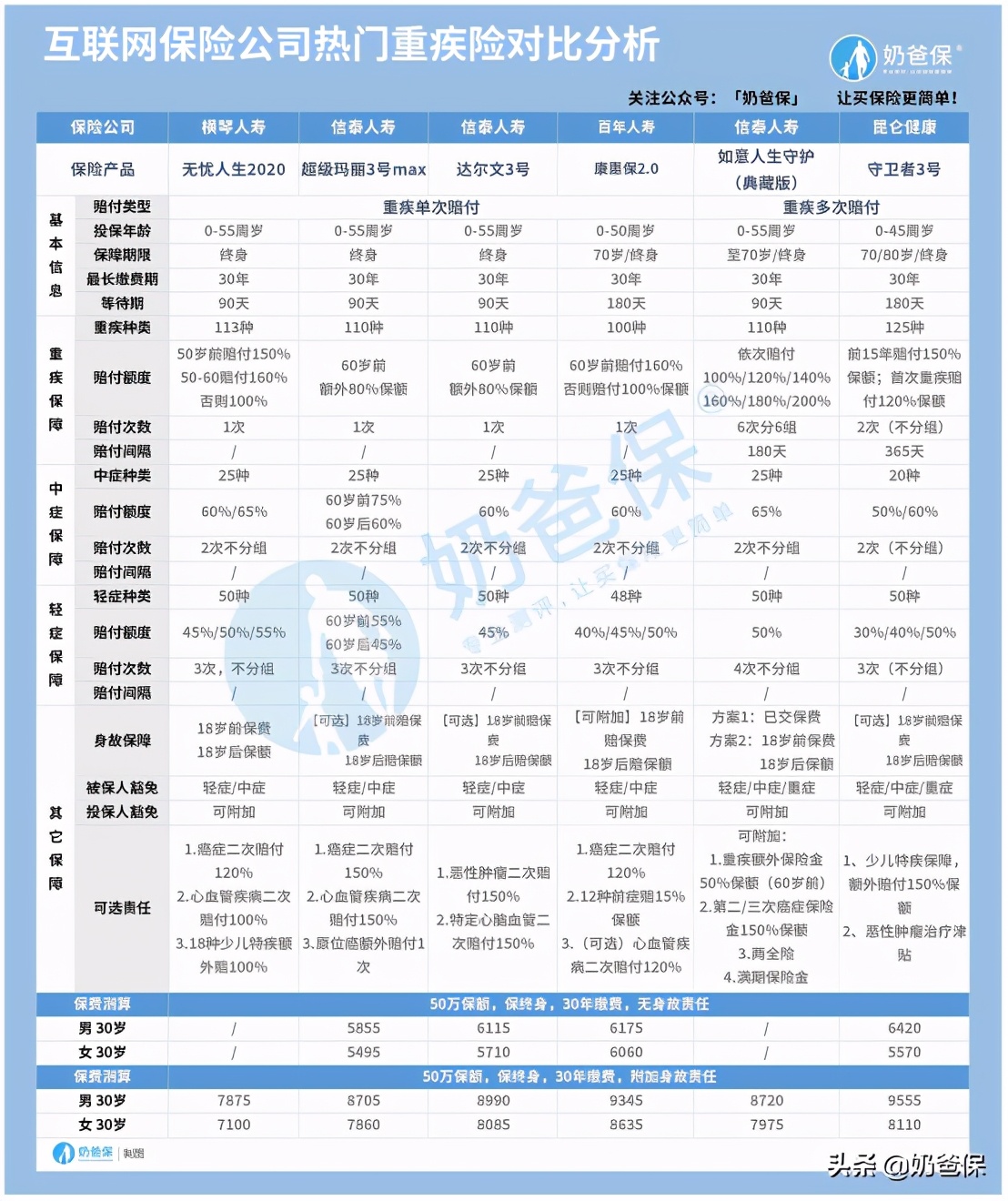 十大口碑最好的保险公司排名,2020年十大保险公司排行榜