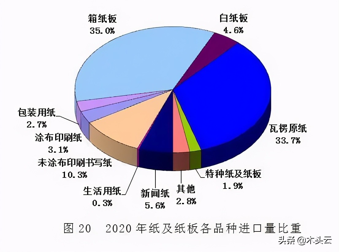 纸箱进入快速消耗阶段，木材行业成本将受挤压