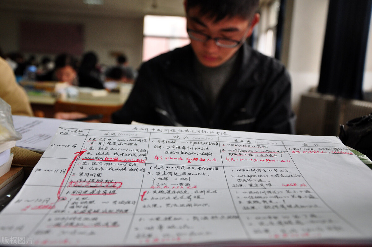 考研复试笔试在总成绩占多少,考研总成绩一样的怎么录取