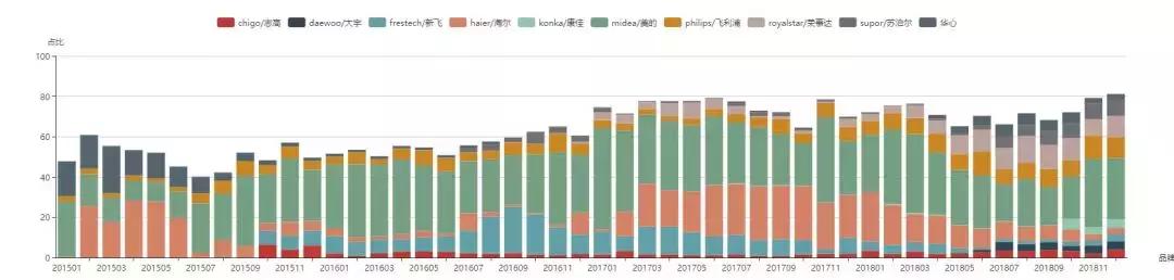 康佳和荣事达挂烫机哪个品牌好,royalstar荣事达挂烫机