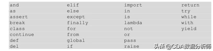 python基础知识详解,python有类的概念吗
