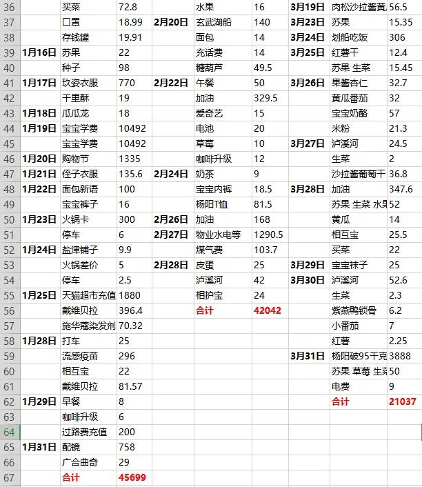 如何有效的记账并且存钱,记账少钱了怎么办