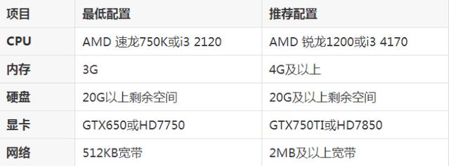 等了10年，穿越火线改头换面了，告别英雄*器武**，向氪金*党**说再见！