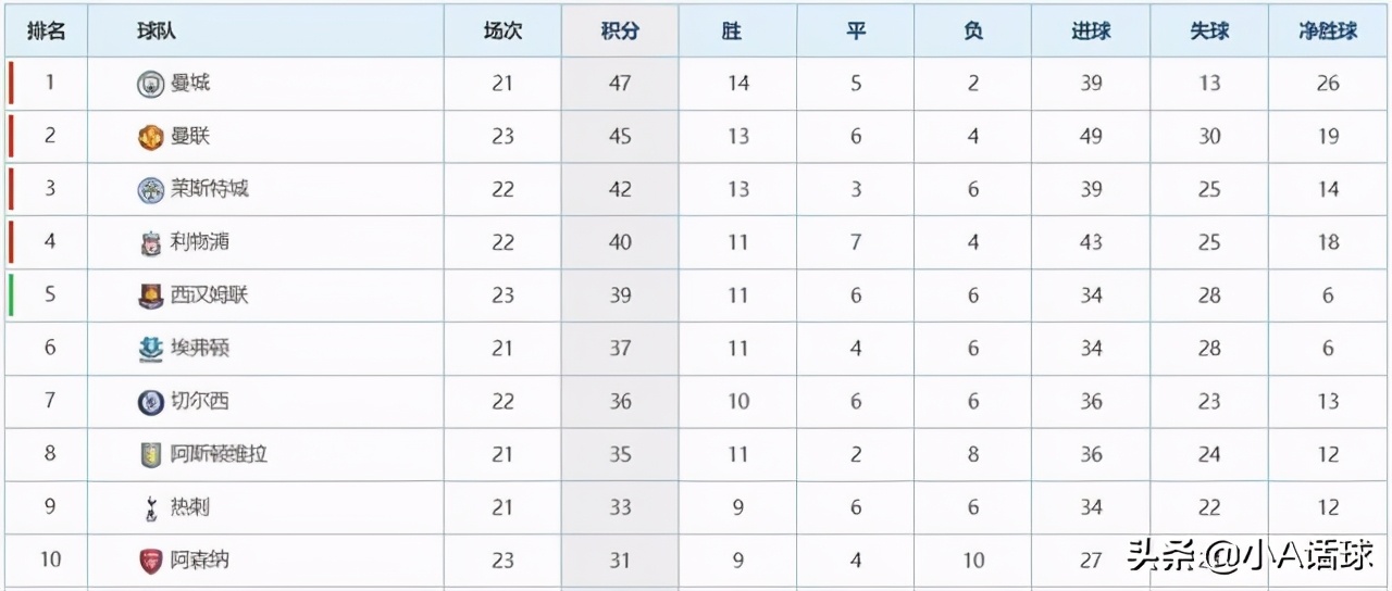 世界第一门将2022,世界第一门将vs世界第二门将