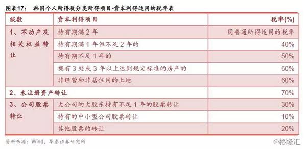 其他国家个税征收标准,国家对个人所得税的规定