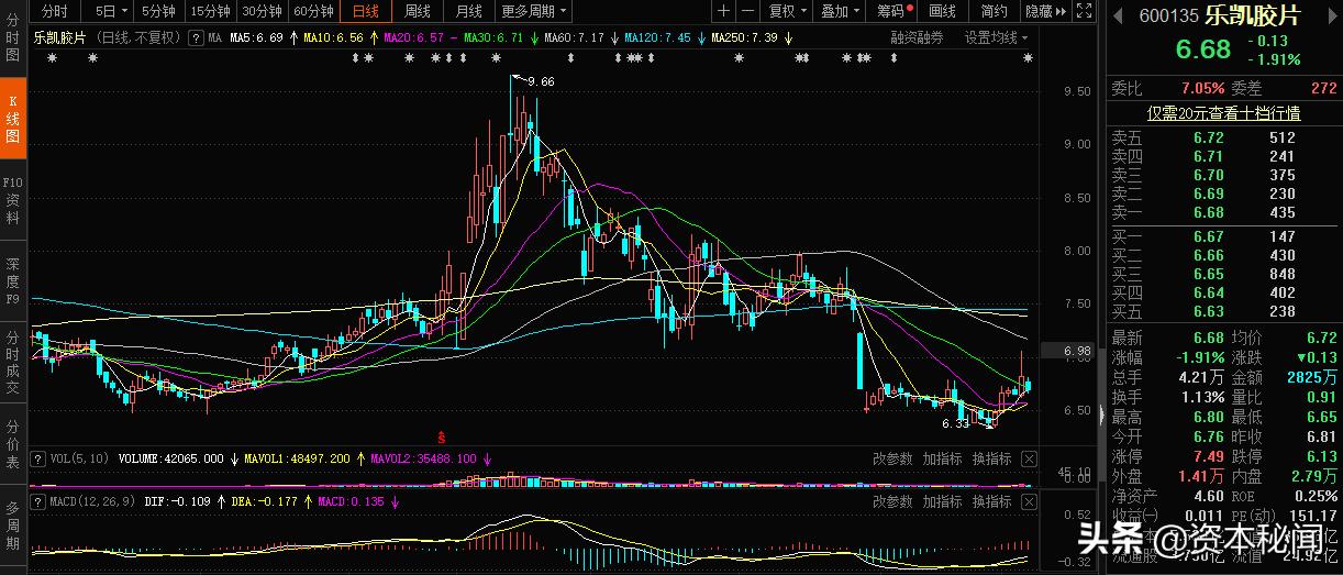 老周侃股中小盘,老周侃股安全吗