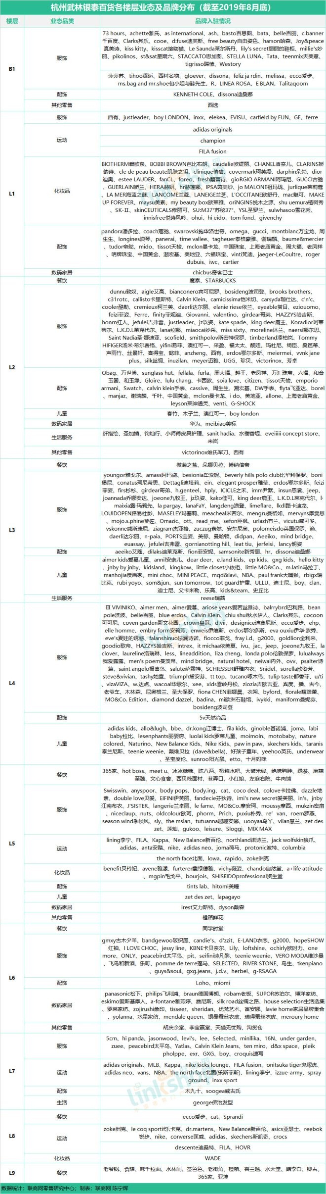 杭州十大购物商城,杭州商场排名最火的购物中心