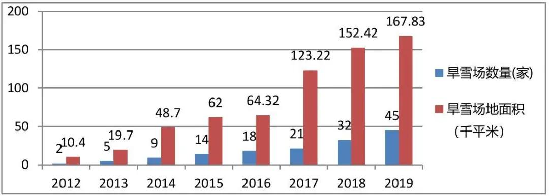 中国滑雪产业白皮书发布会,2016年中国滑雪产业白皮书