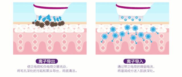 十年光学美容仪,初学者应该怎么选择美容仪