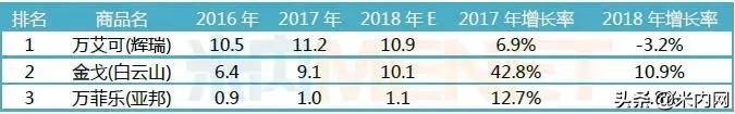 ED市场群雄逐鹿,“伟哥之王”2019年或将易主?