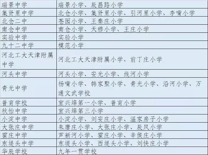 天津和平区西康路小学学区划分,2021天津各区小升初