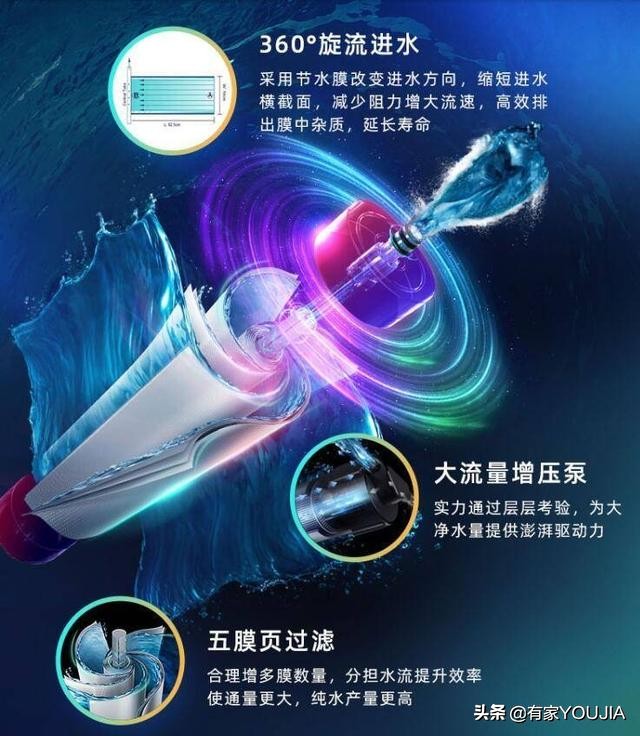 家用净水器有必要装吗,家里自来水管有必要安装净水器吗