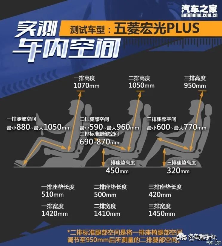 五菱宏光plus底盘解析,不同底盘结构