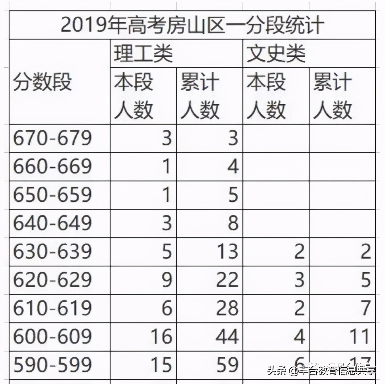 北京房山学校区域划分,北京房山区小学学校排名