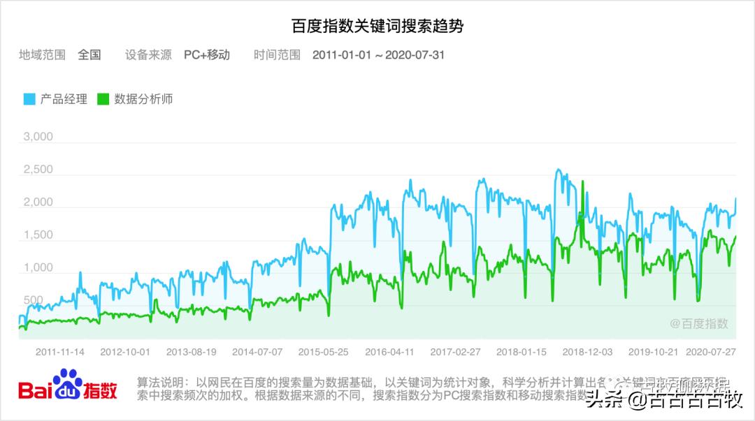 人人都是数据分析师??愿韭菜的世界没有镰刀