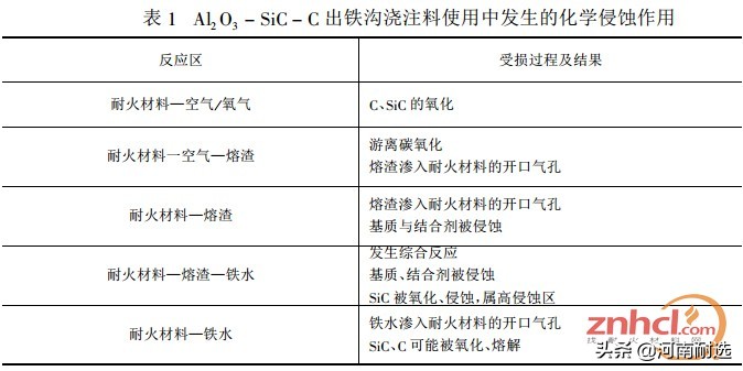 出铁沟为什么垫沙,耐火材料裂纹是什么原因