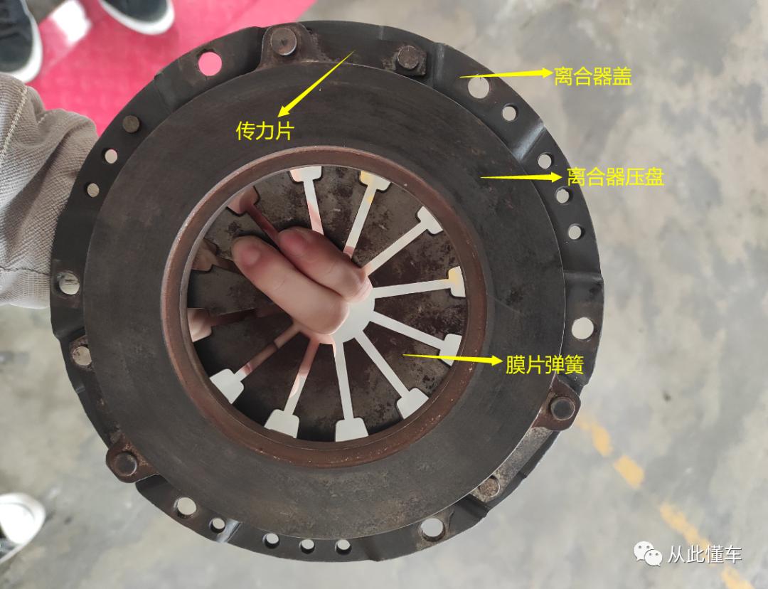 离合器主要部件图片,离合器工作原理和结构