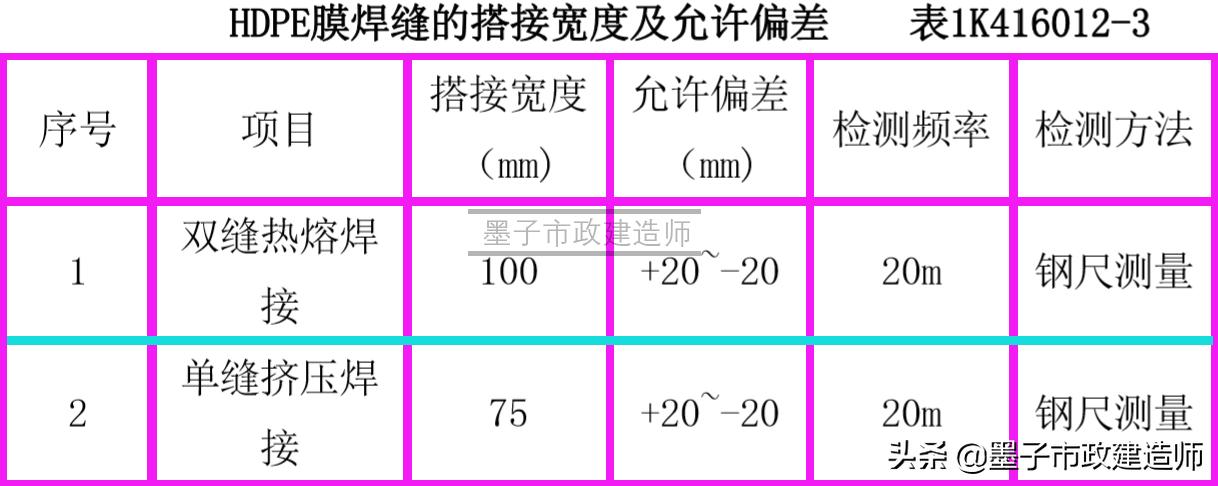 生活垃圾填埋场区防渗施工,垃圾填埋场防渗层施工工艺流程