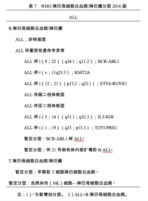 成人急性淋巴白血病最佳治疗方案,急性淋巴细胞白血病指南2020
