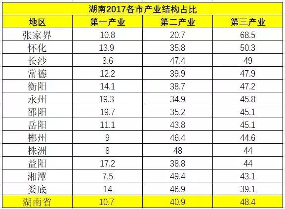 哪里楼市价格便宜,哪里楼市值得投资