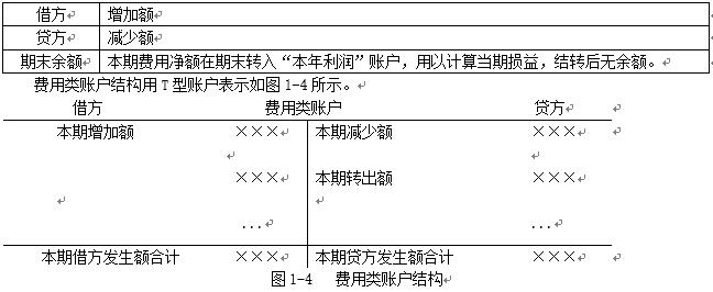 初级会计实务借贷记账法试题讲解,2024初级会计实务借贷记账法