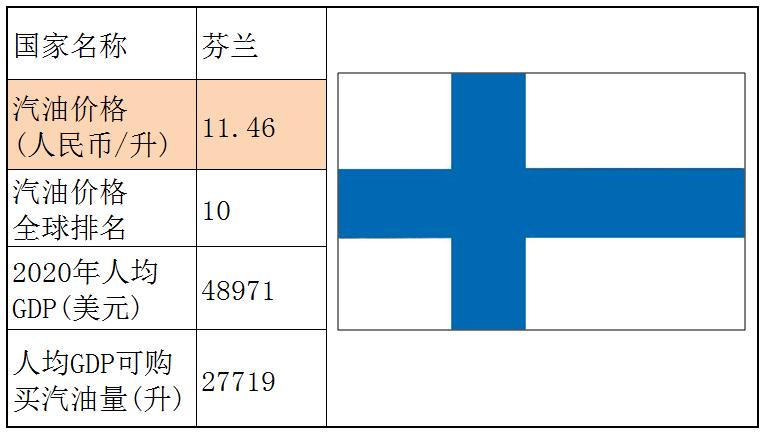 各国石油储备量占比排名,石油储备那么多为什么油价那么贵