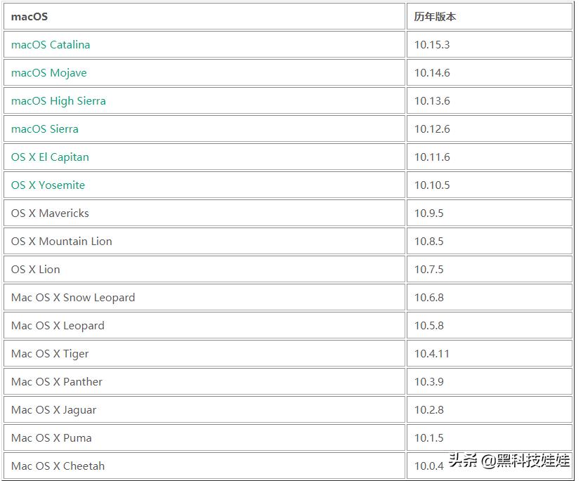 苹果笔记本macos系统如何升级,老款笔记本macos怎么升级