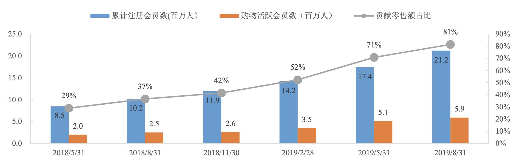 滔搏运动服饰天津有限公司,滔搏体育品牌全球最大合作商