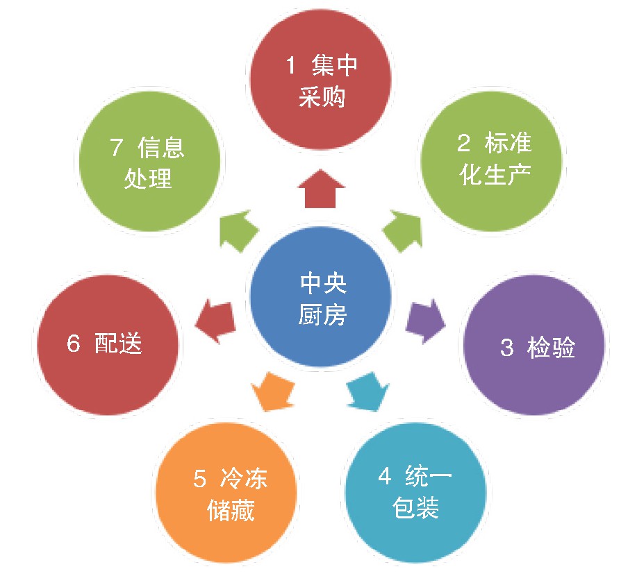 蔬菜销售模式创新,新型蔬菜店经营模式