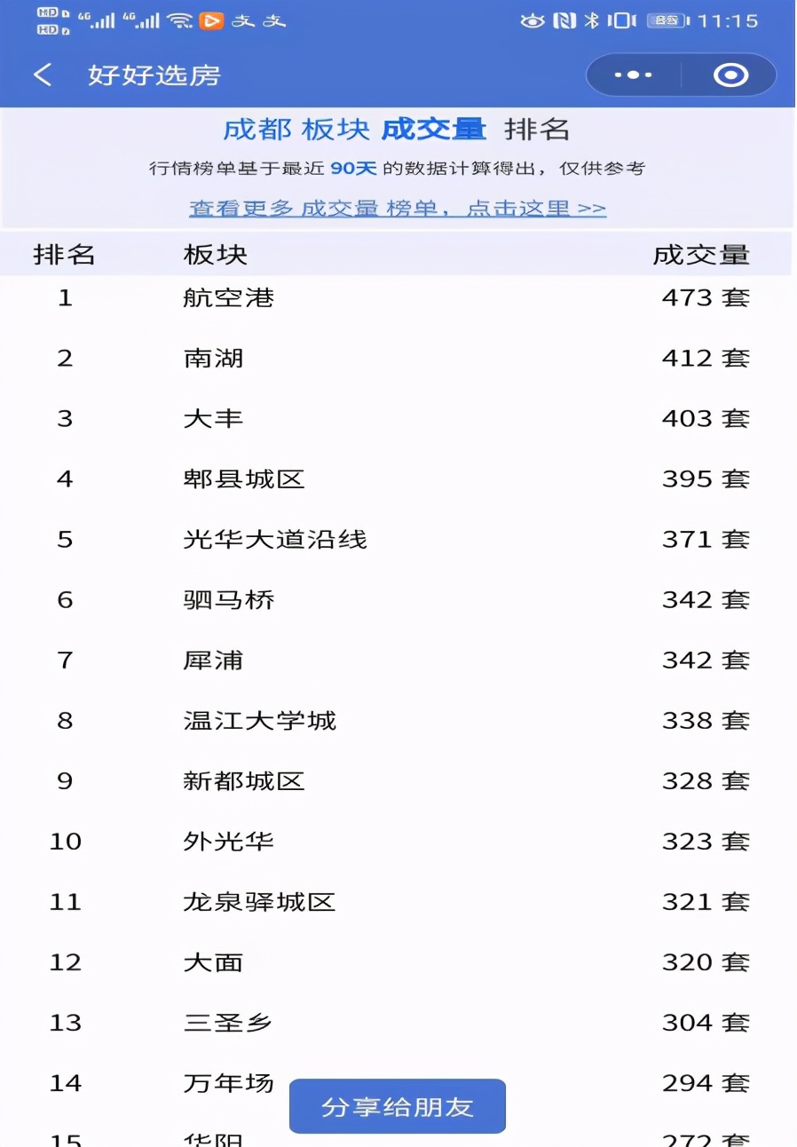 成都三圣乡哪个板块好,成都三圣乡板块发展前景