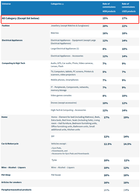 法国Cdiscount开店步骤详解：上架listing、管理订单、物流、退货