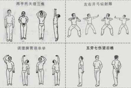 三一二经络锻炼法穴位,三一二经络锻炼法是指