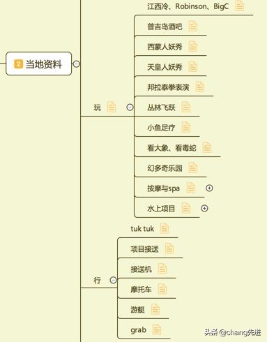 第一次去普吉岛机场攻略,泰国普吉岛普及镇住宿攻略