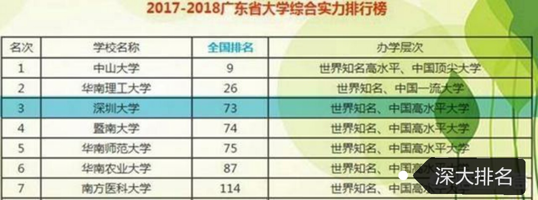 深圳大学是什么档次的大学？看实力如何颜值如何