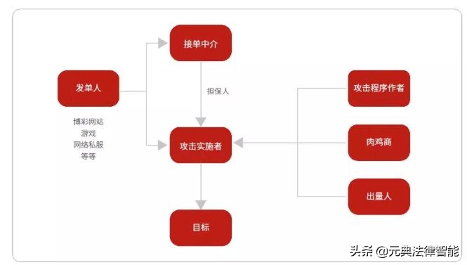 黑客对个人攻击会承担法律责任吗,黑客攻击案例