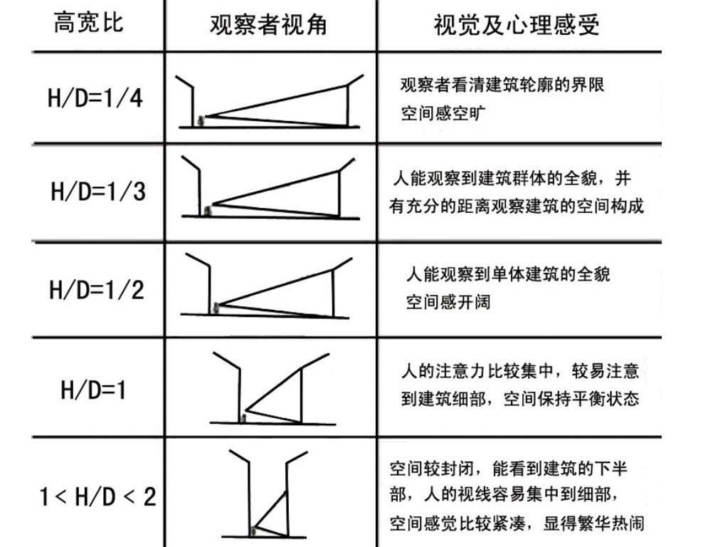 仿古建筑设计步骤图解,仿古建筑设计技巧