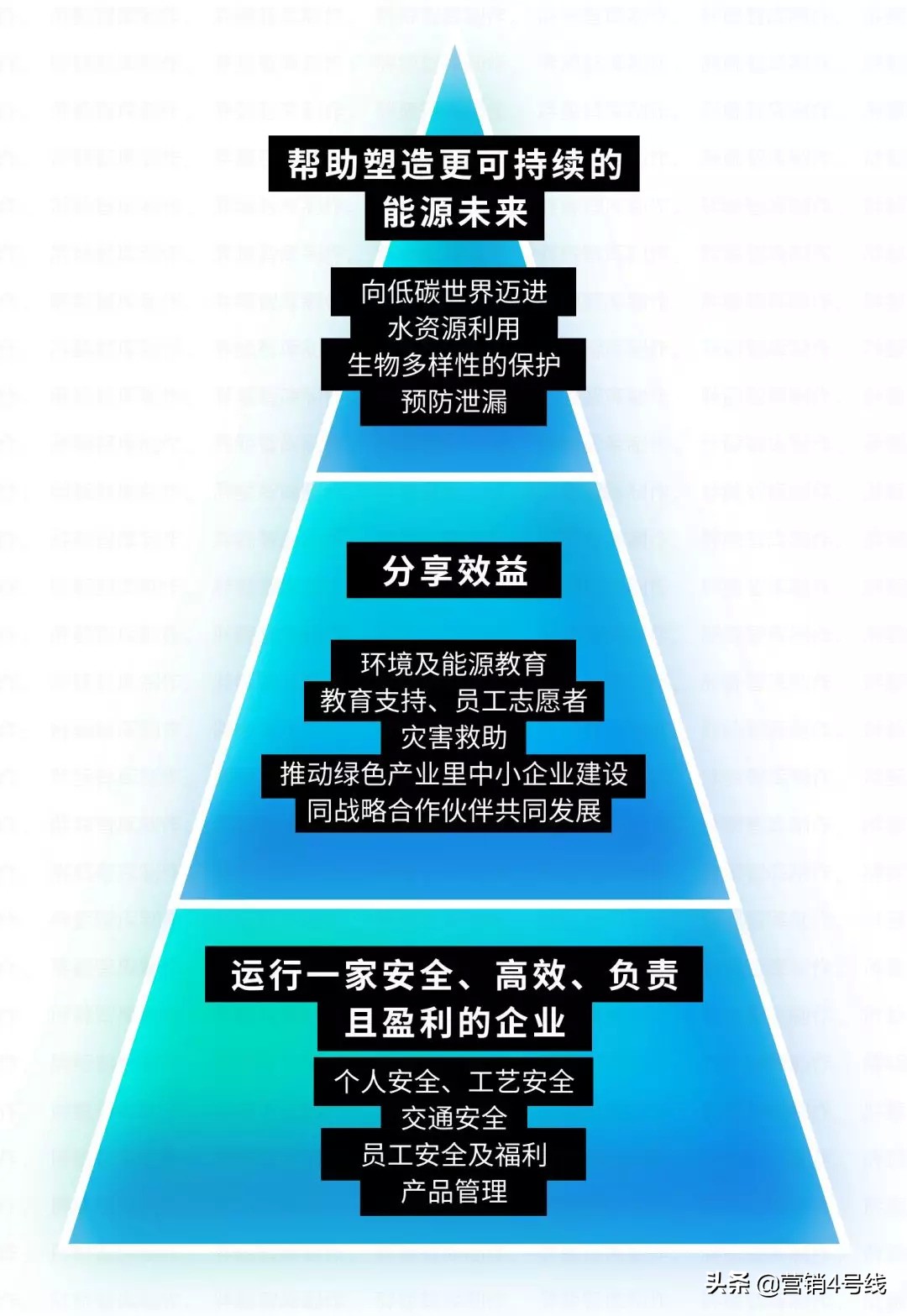 科罗娜的柠檬红了，企业如何把可持续发展做成一门好生意？