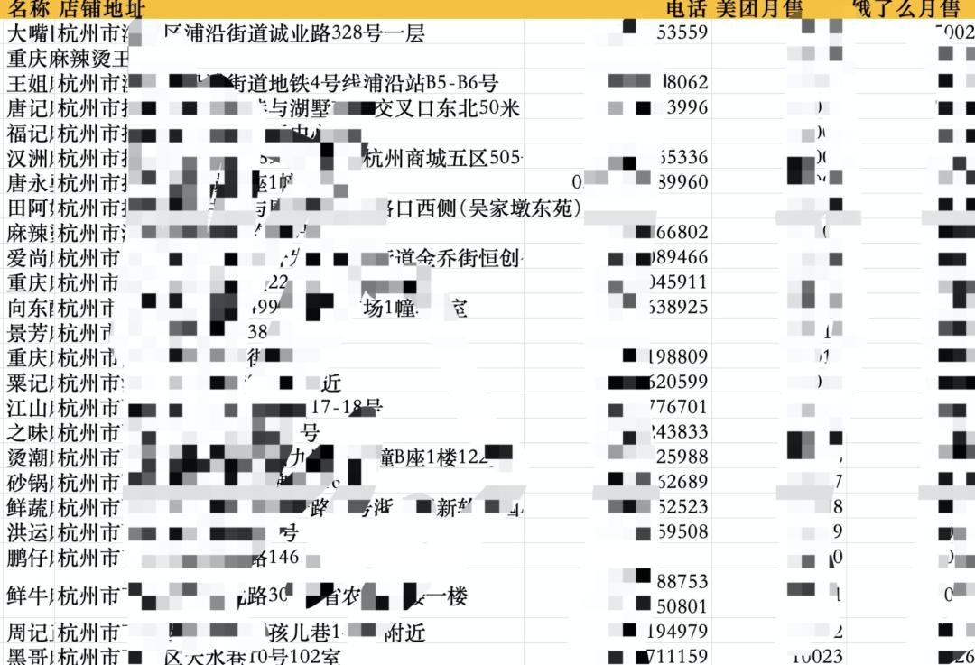 做外卖店铺应该怎样选商圈,外卖店选址要避开同品类大佬么