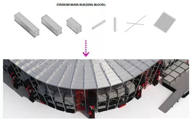 2022卡塔尔世界杯8个球场介绍,2022卡塔尔世界杯有多壕视频