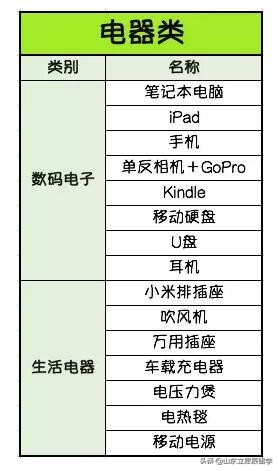 新西兰留学学生行李衣物攻略,新西兰旅行行李清单查询