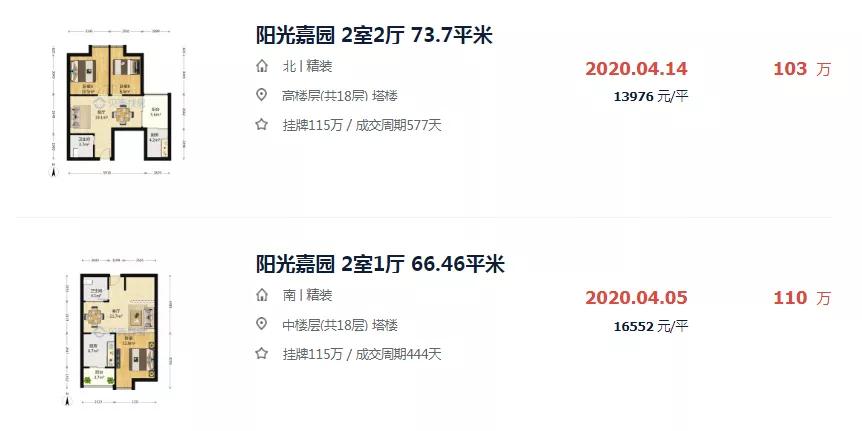 挂牌房价,挂牌价高导致房子卖不出去的文案