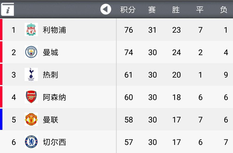 英超直播曼联vs托特纳姆热刺,英超31轮热刺对西汉姆联直播地址