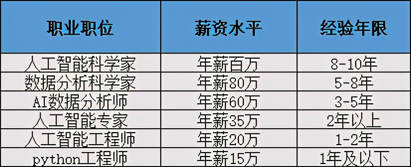 就业率最高的十大工科类专业排名,工科类专业有哪些较好的就业前景