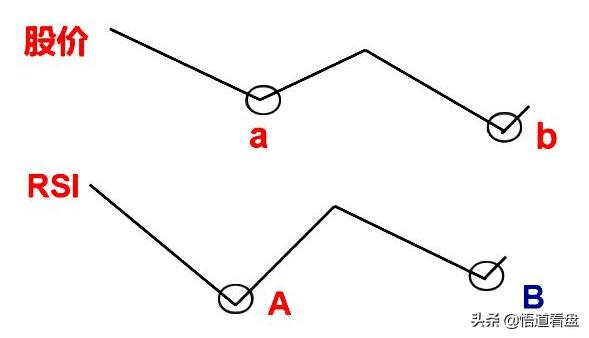 期货rsi三条线什么意思,期货最牛的买卖指标源码公式